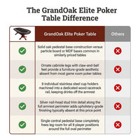 GrandOak Elite Poker Table — Comparison