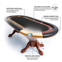 GrandOak Elite Poker Table — How It Works
